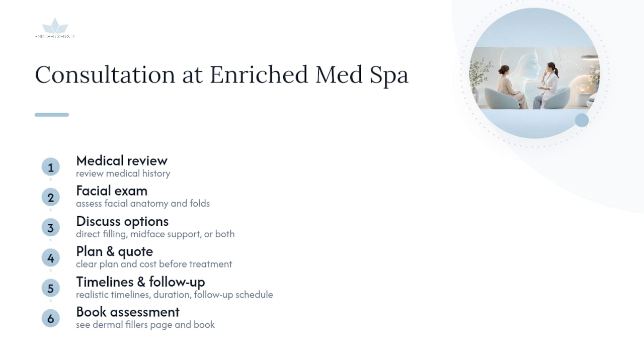 Book a consultation at Enriched Med Spa — overview diagram