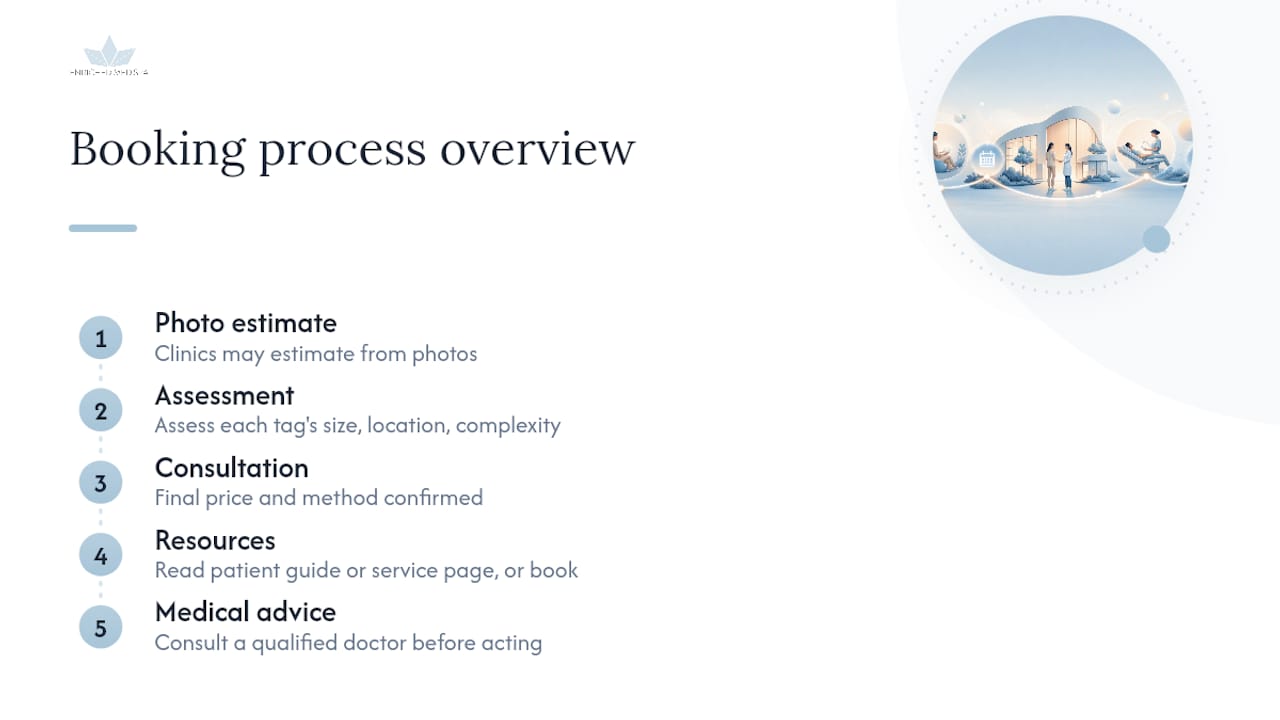 Ready to book your skin tag removal consultation? — overview diagram