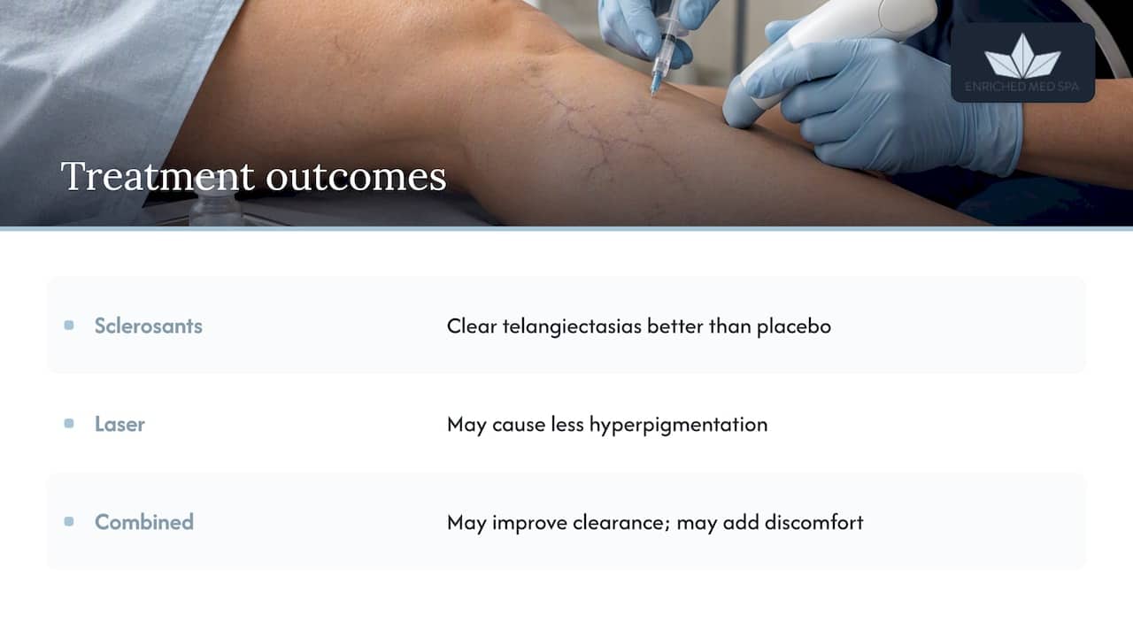 Comparison of sclerotherapy and laser treatment