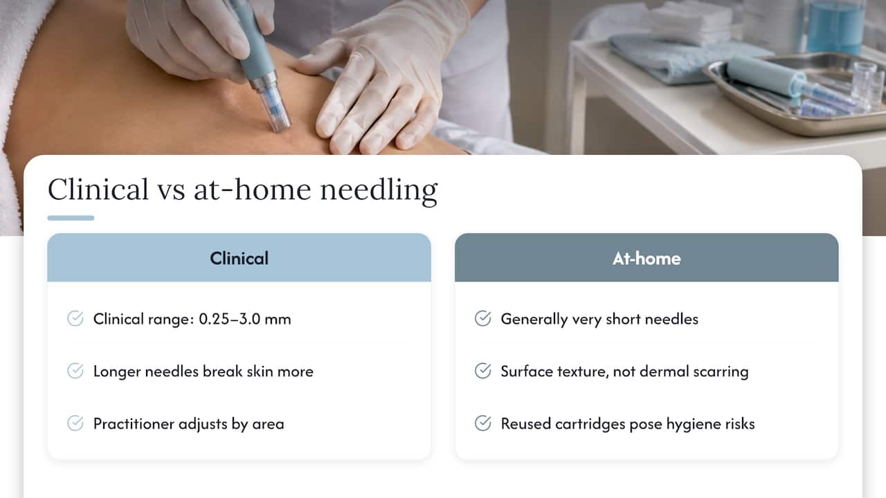 Clinical and at-home microneedling comparison