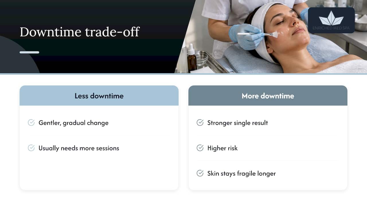 Why downtime varies so much — overview diagram