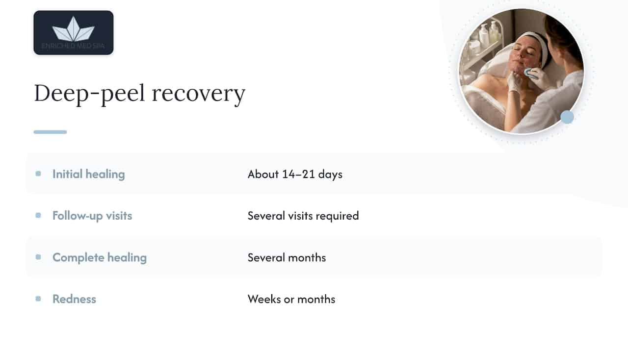 Deep peel healing and redness timeline